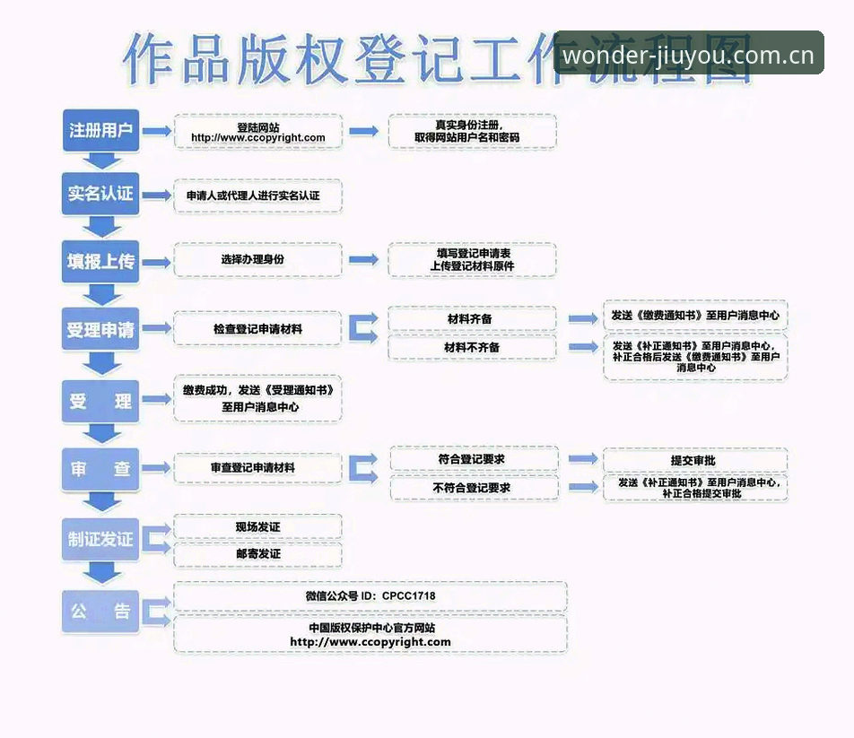 JIUYOU安卓平板端注册流程全面解析：从入口到登录的底层逻辑与实操细节